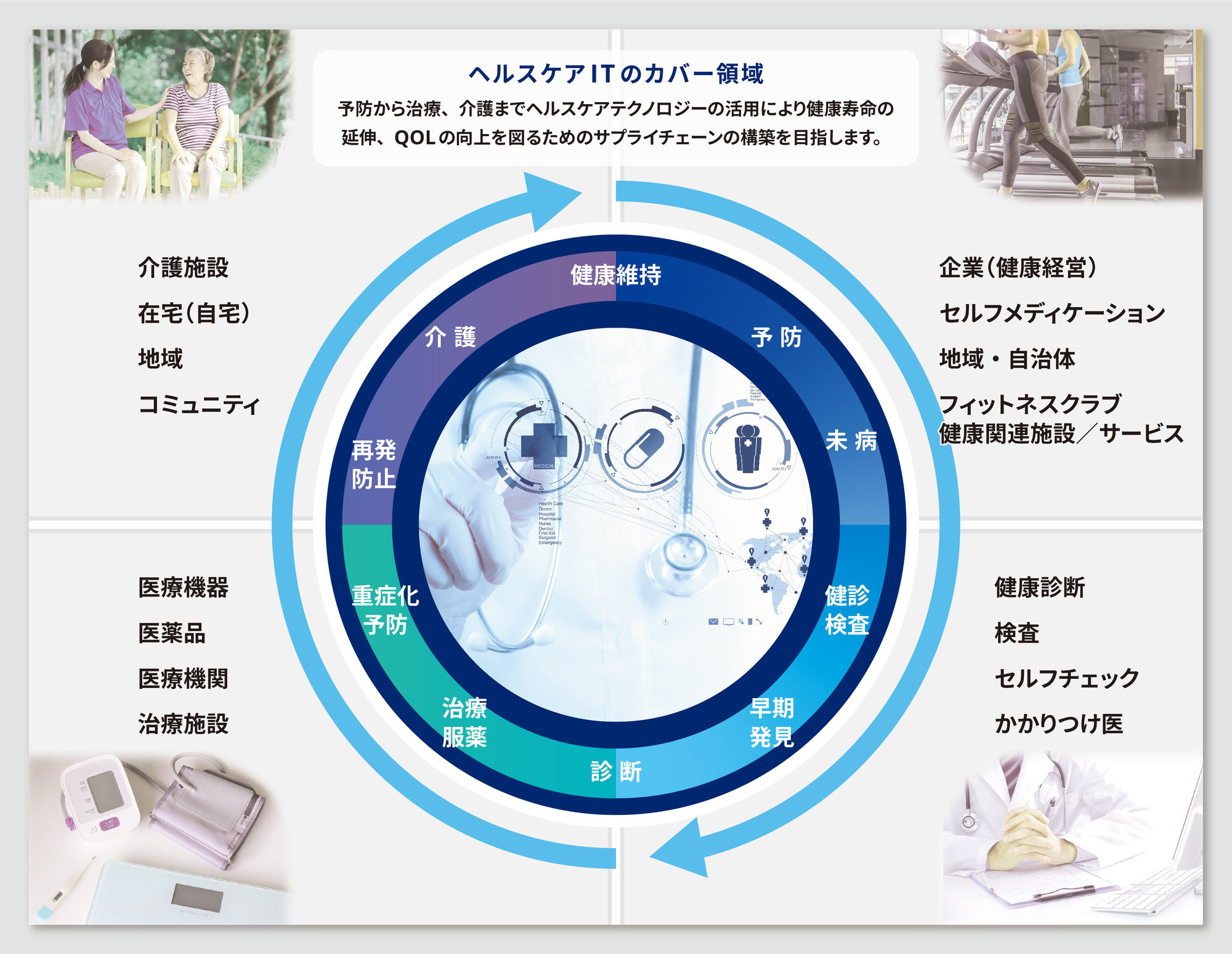 ヘルスケアIT 2025【第10回】 | Care Show Japan